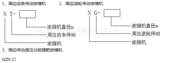 周邊傳動濃縮機