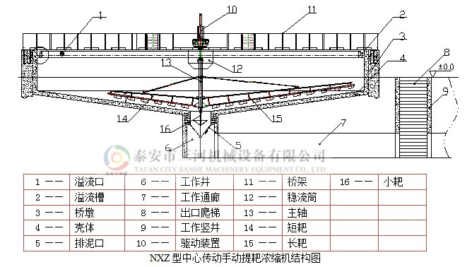 中心液壓濃縮機(jī)