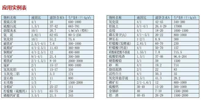 DU橡膠帶式真空過濾機(jī)(圖10)