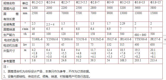 圓筒混料機(圖6)