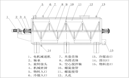 臥式自動結晶機原理(圖1)