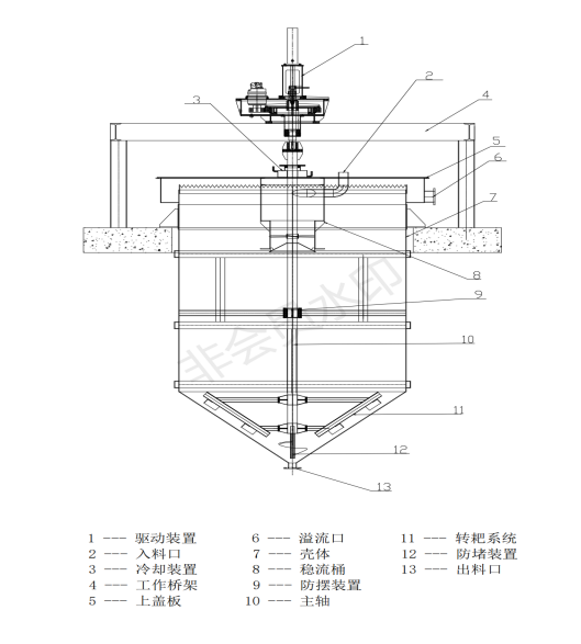 SNY型濃密機結(jié)構(gòu)特點(圖1)